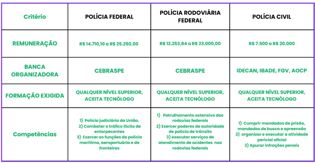 Área Policial: o guia definitvo 1 guruja policial 0.2
