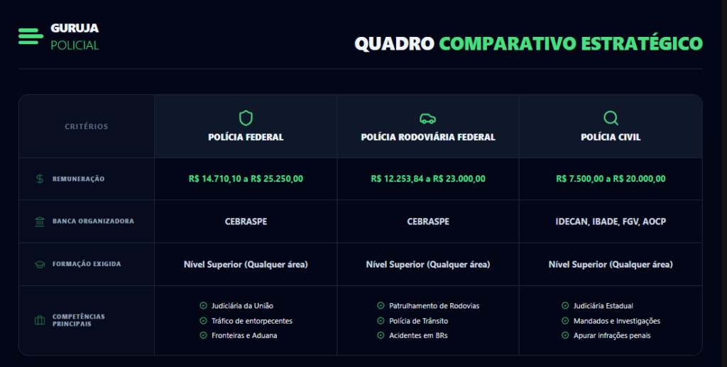 Área Policial: o guia definitvo 2 guruja policial 0.3