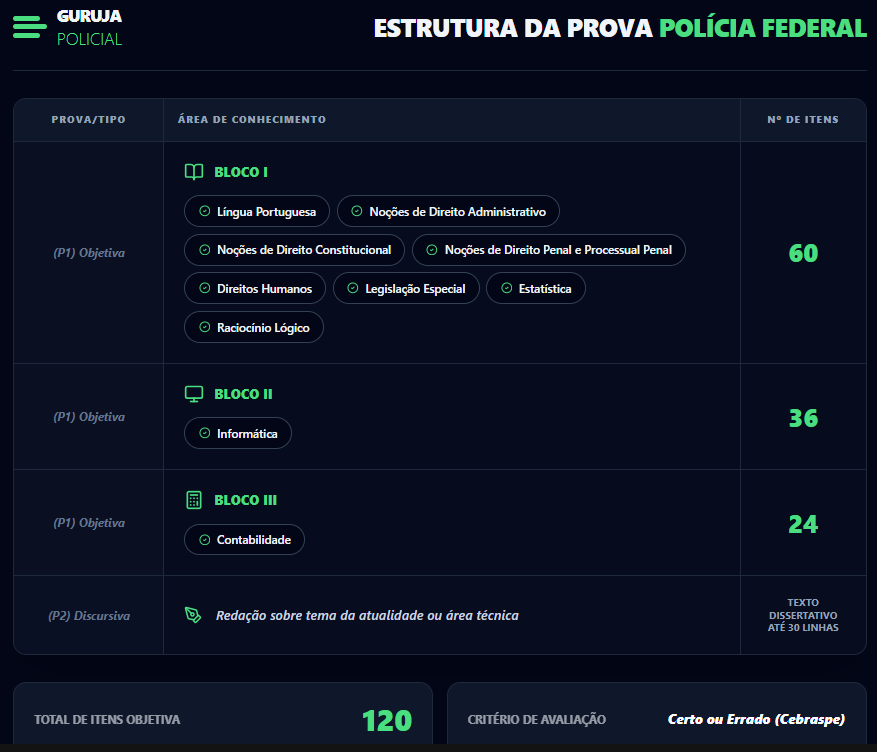 Área Policial: o guia definitvo 3 guruja policial 1 2