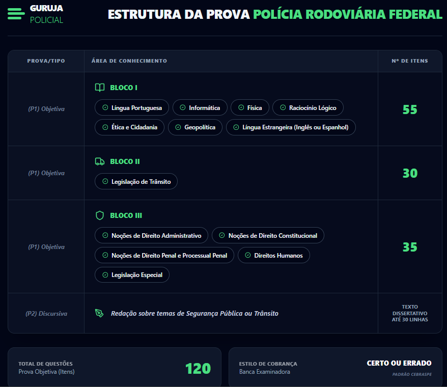 Área Policial: o guia definitvo 4 guruja policial 2