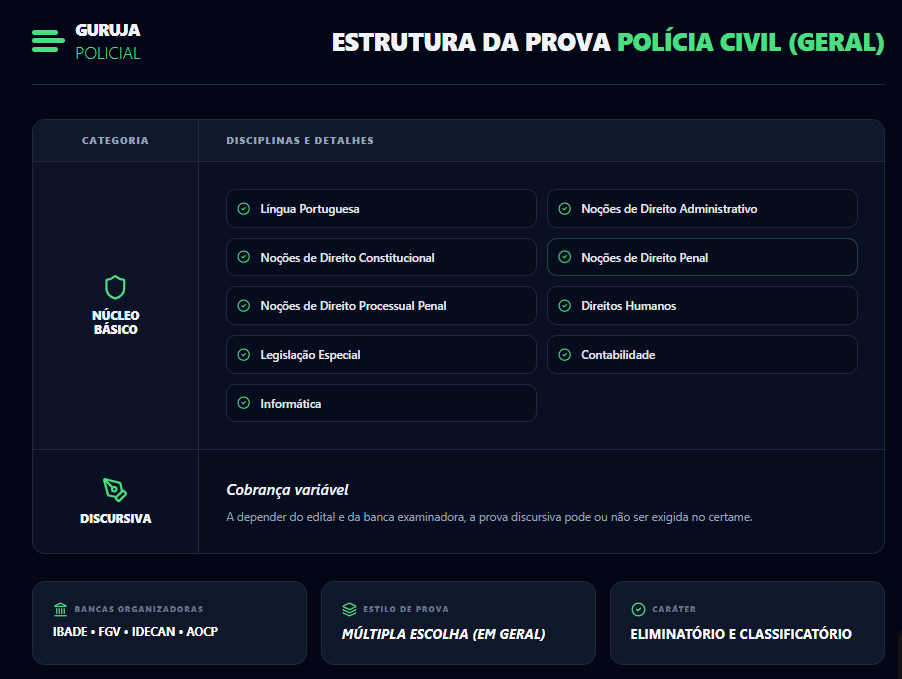 Área Policial: o guia definitvo 5 guruja policial 3