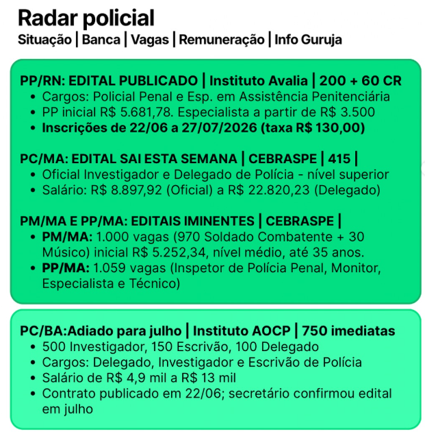 Levantamento reúne mais de 15 concursos policiais em andamento no país 1 Captura de tela 2026 07 06 184700