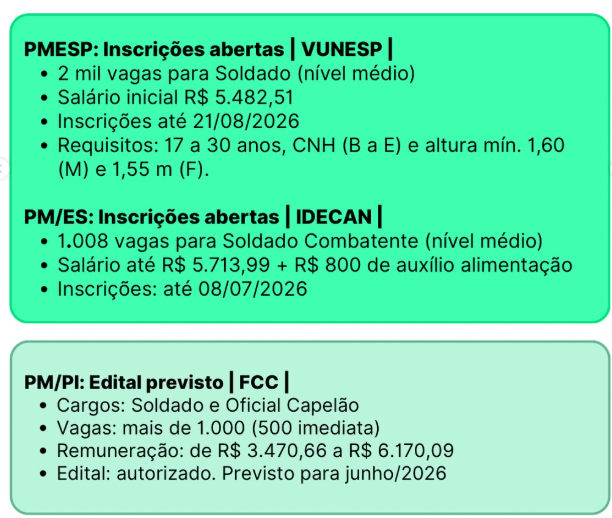 Levantamento reúne mais de 15 concursos policiais em andamento no país 2 Captura de tela 2026 07 06 184706