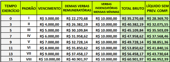 Progressão de Carreira nos Fiscos Estaduais: o que você precisa saber antes de passar 1 Captura de tela 2026 07 27 113957