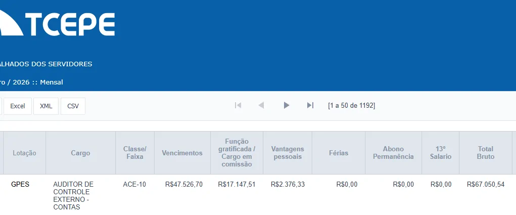 Quanto ganha um auditor de tribunais de contas 2 Rascunho automático